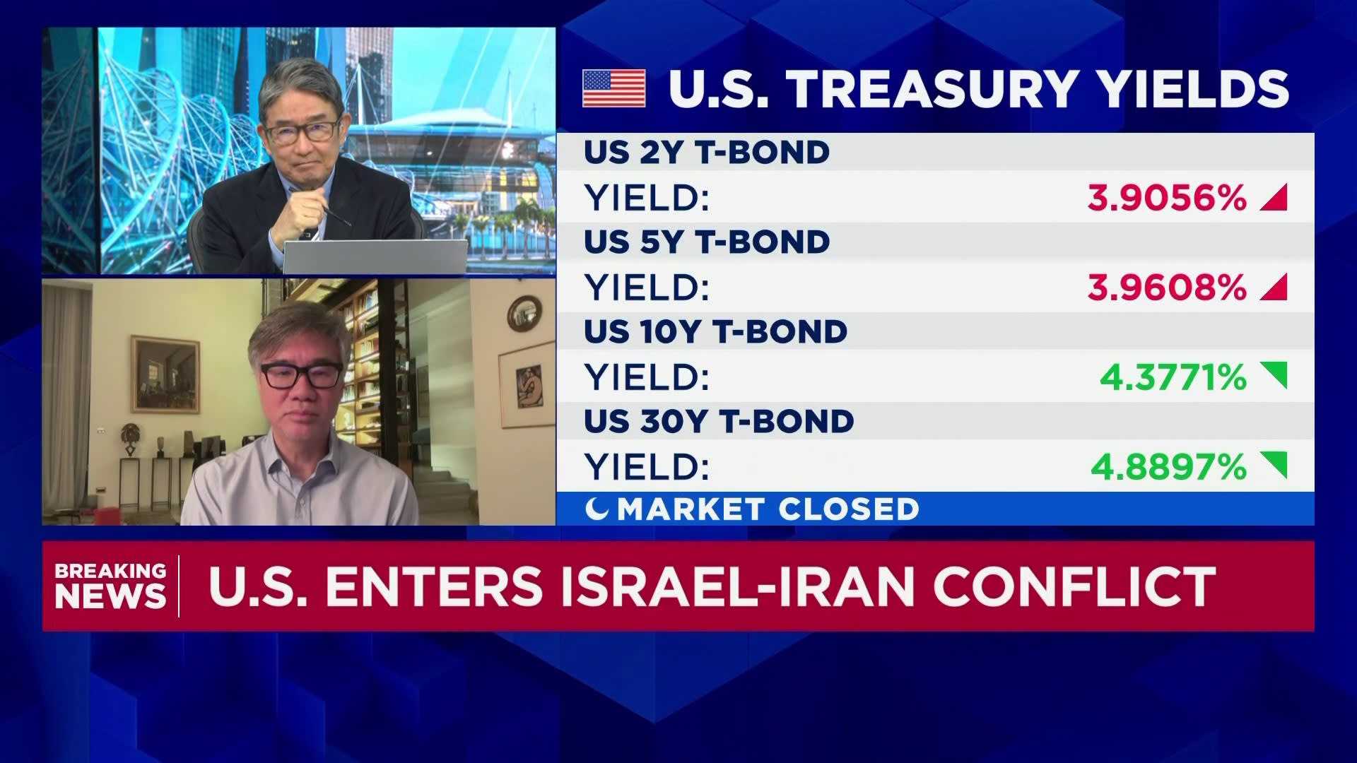 Us Treasury Yields Iran Conflict Economics