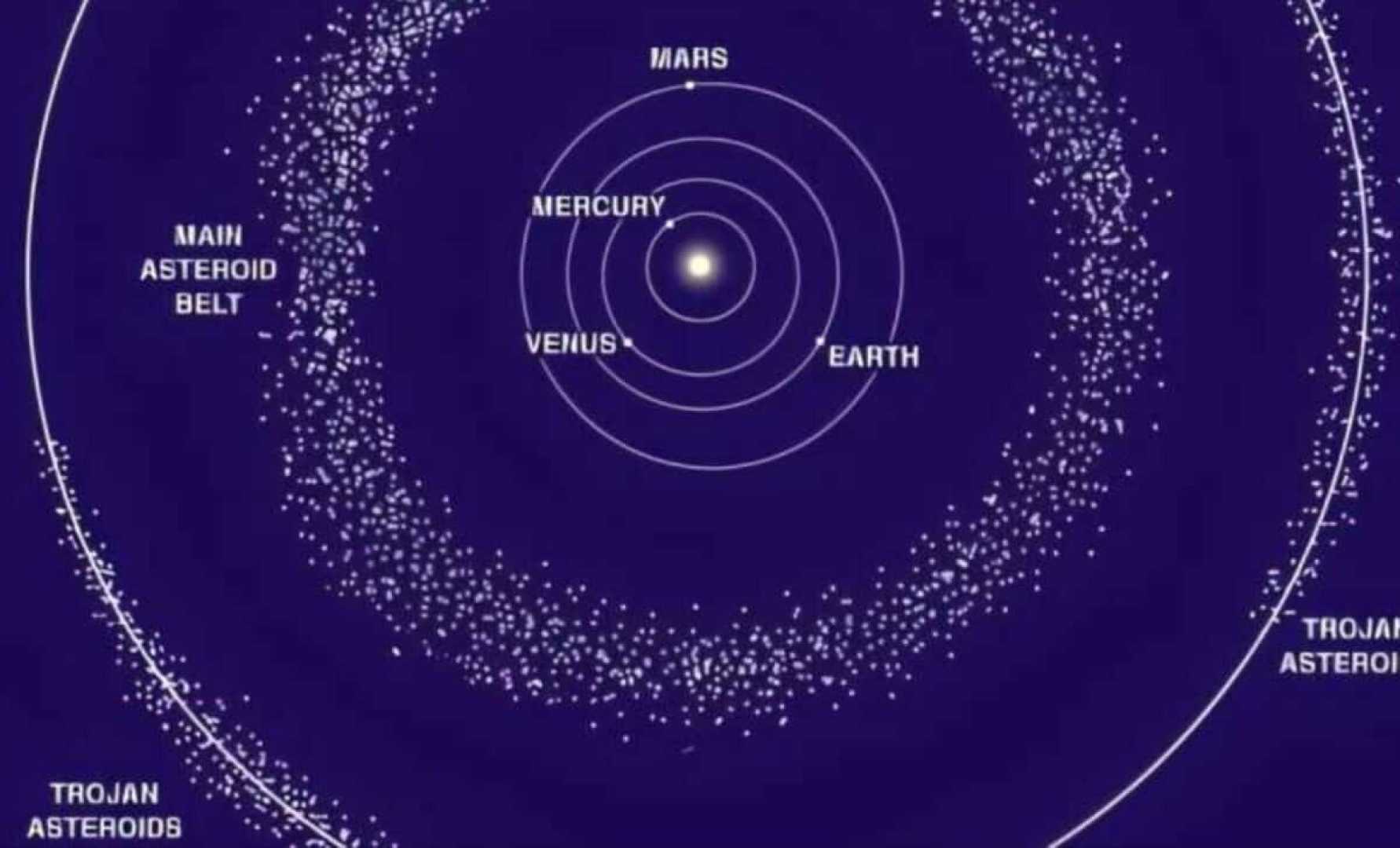 Venus Co Orbital Asteroids