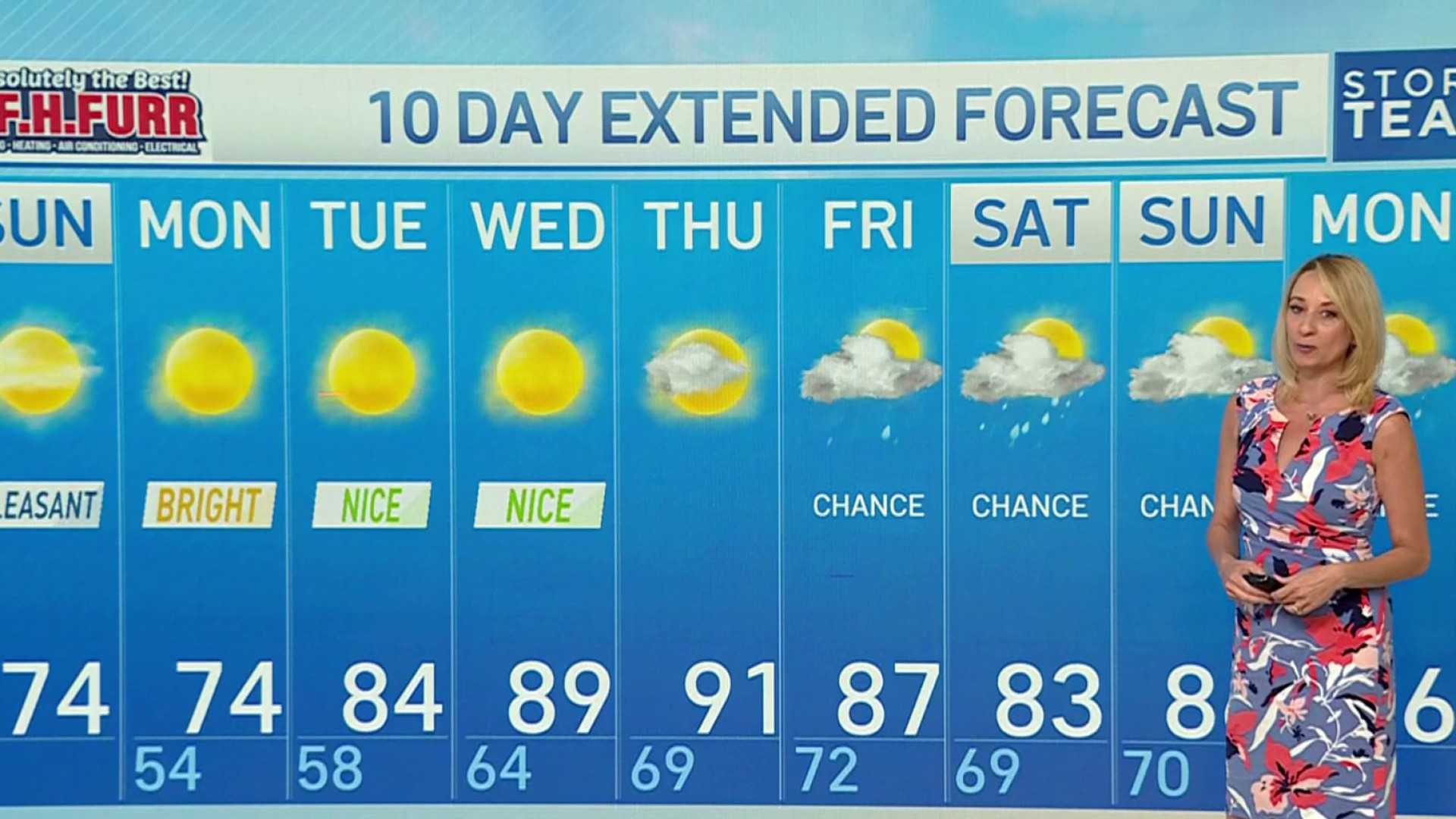 Weather Forecast June 2025