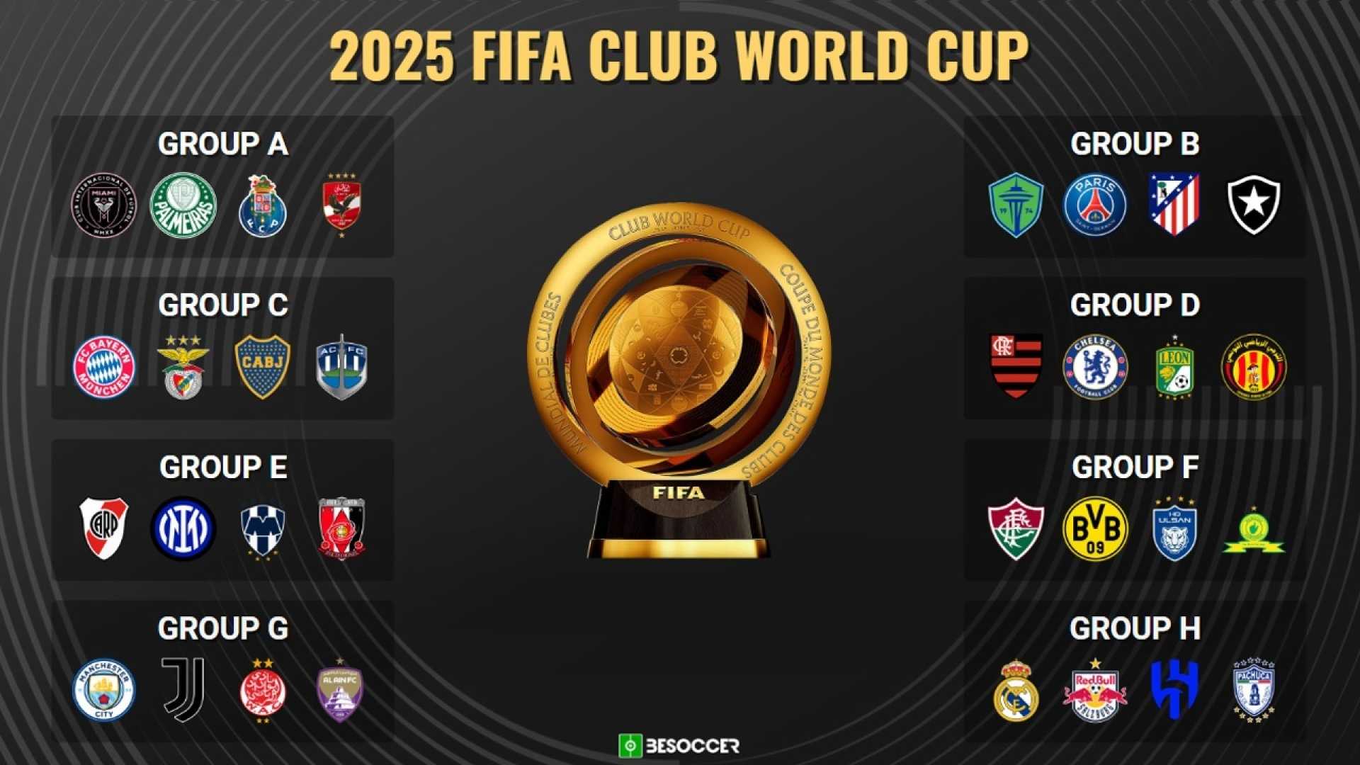 World Club Cup 2025