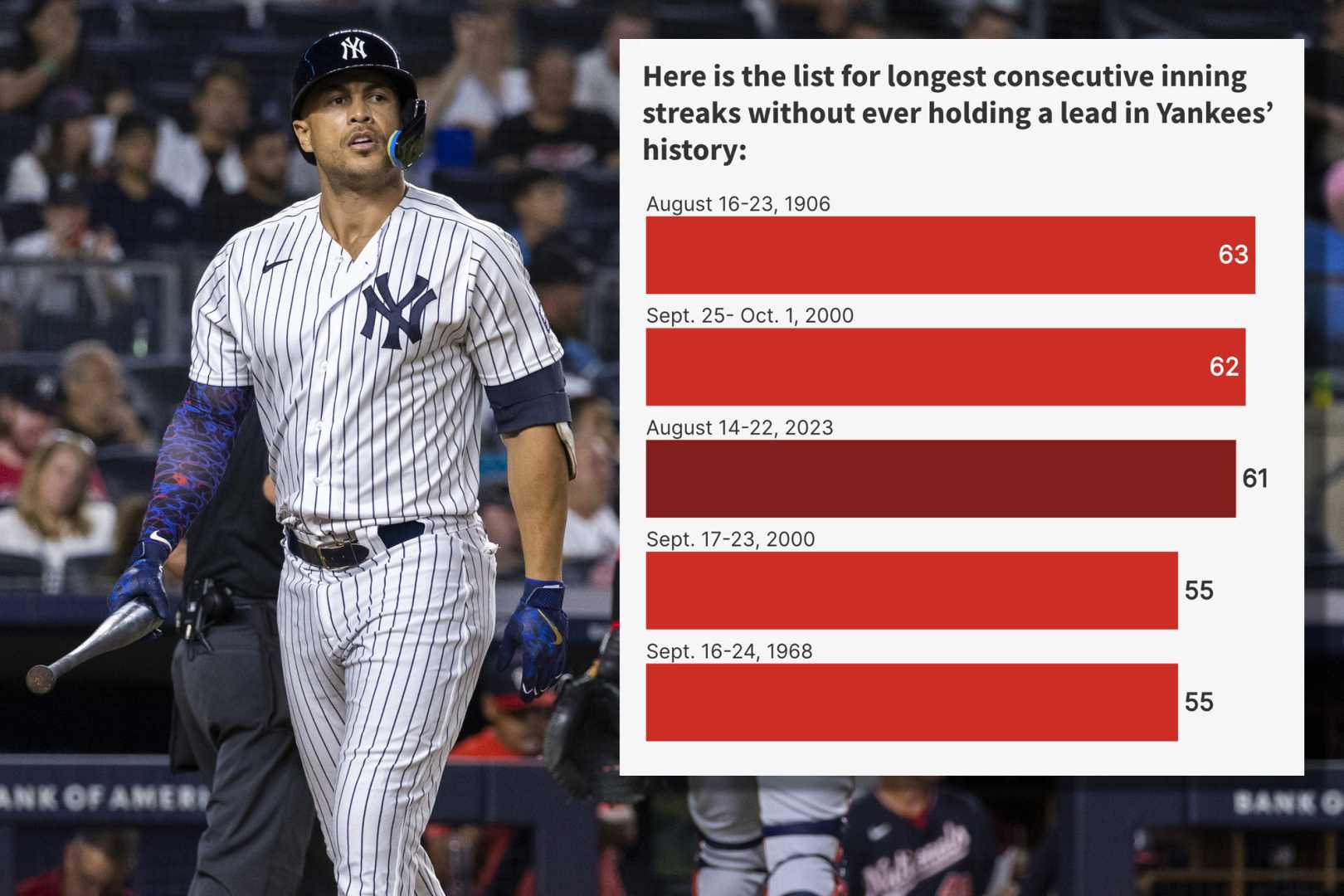 Yankees Losing Streak Baseball