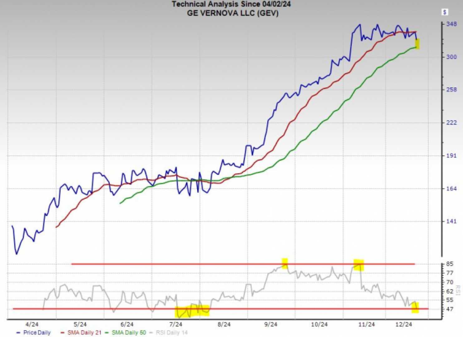 Zacks Investment Research Stocks Reports 2025