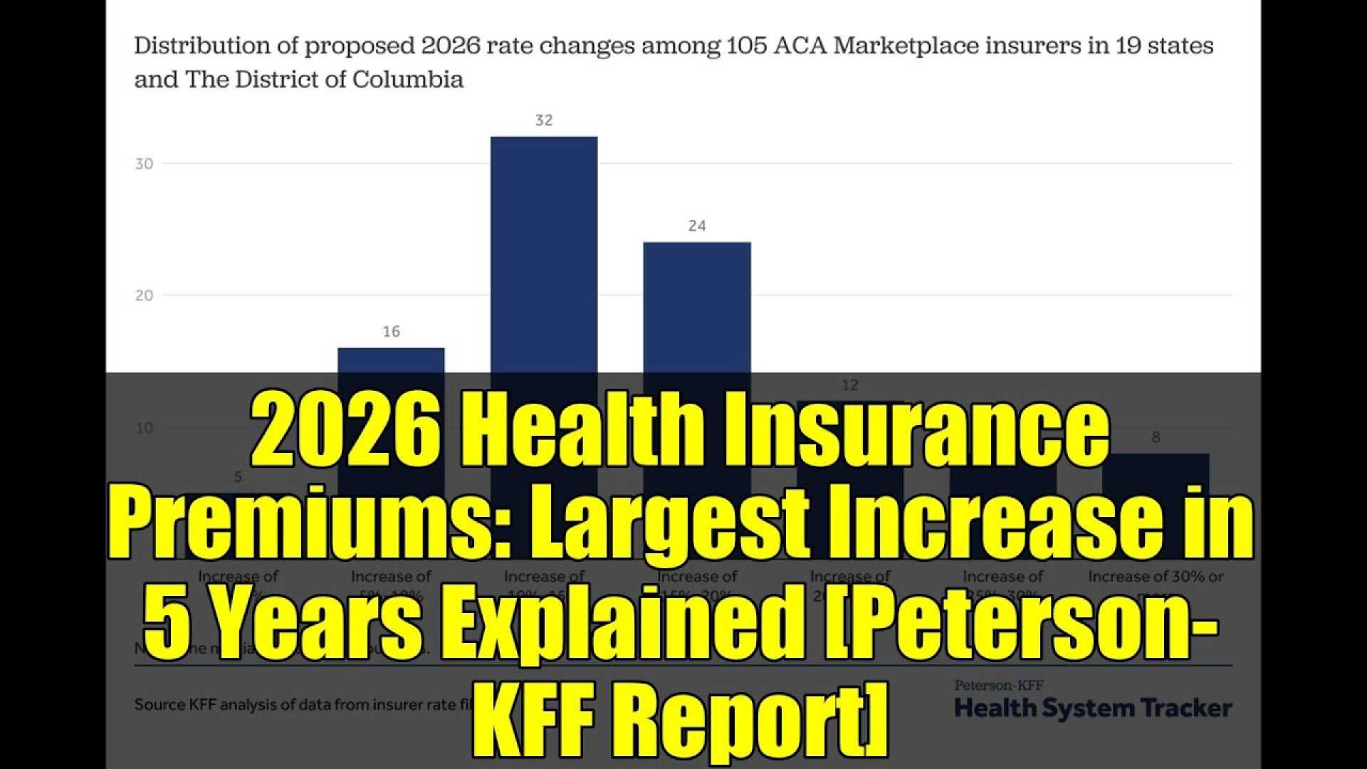 Aca Marketplace Insurers Premium Increase 2026