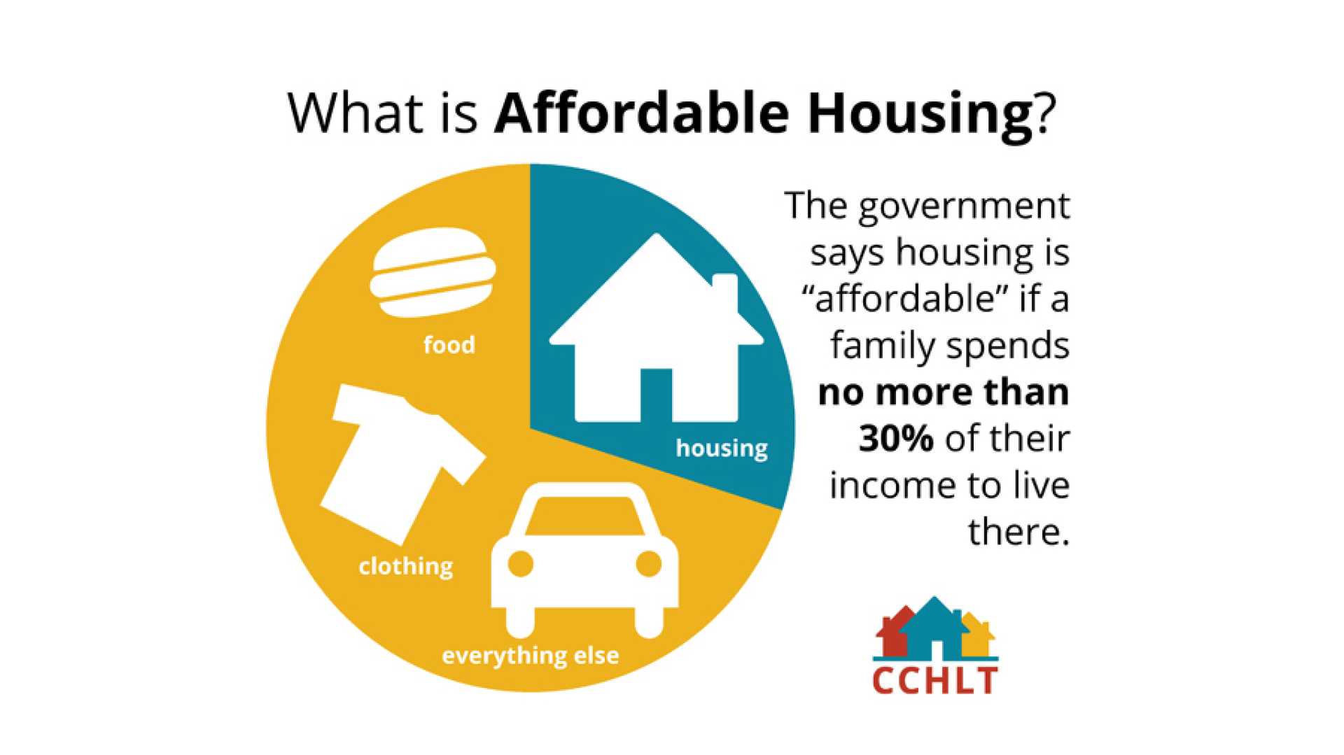 Affordable Housing Crisis