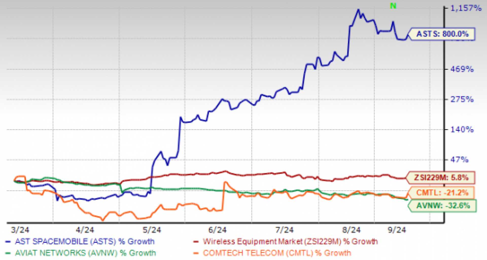 Ast Spacemobile Stock Price Increase