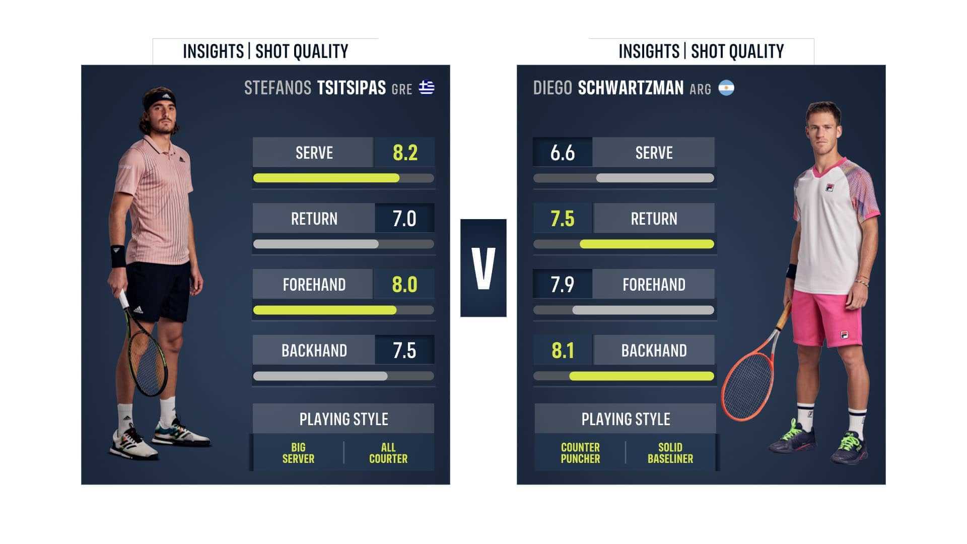 Atp Tour Player Profile