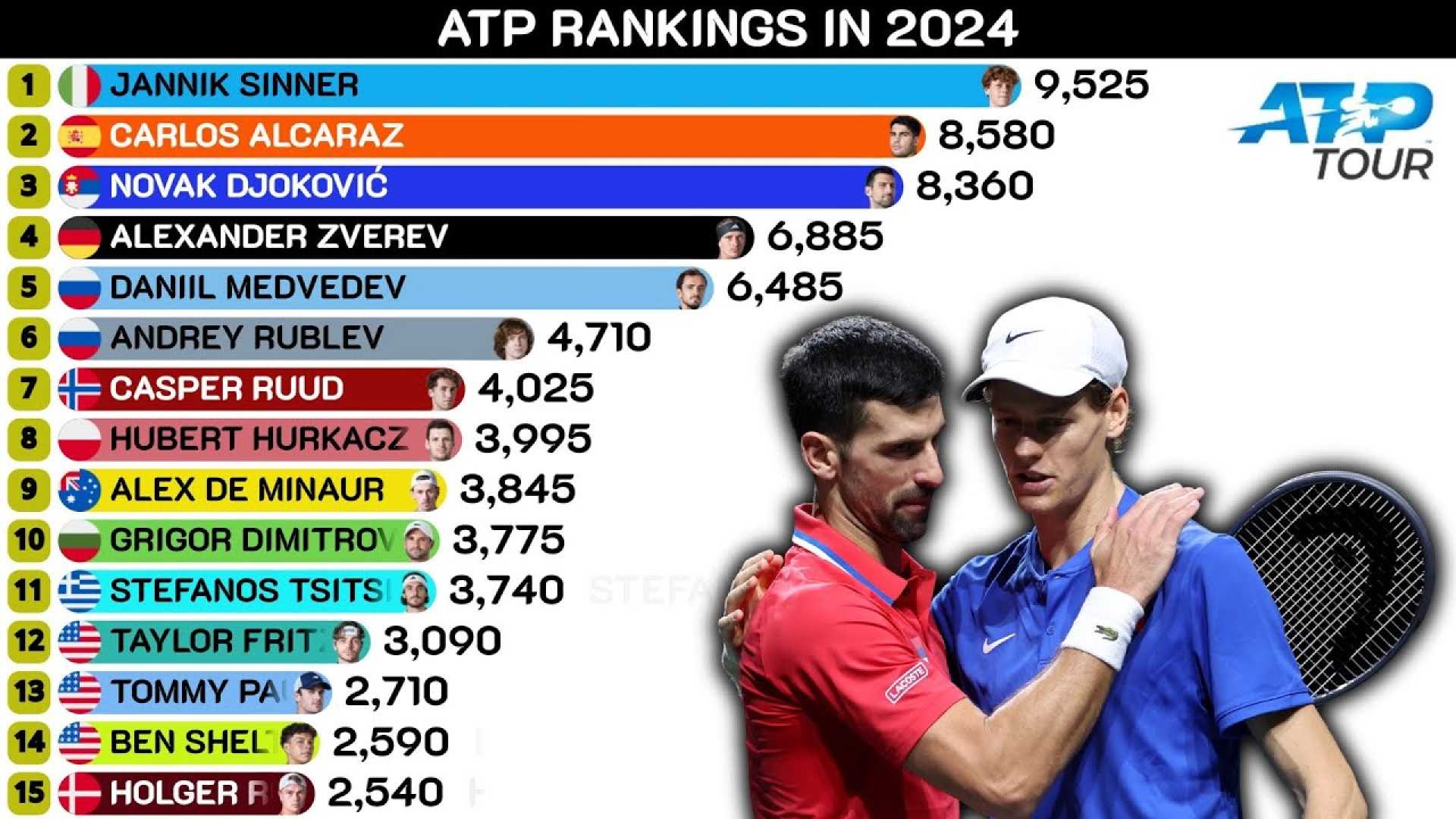 Atp Tour Tennis Player Rankings 2024