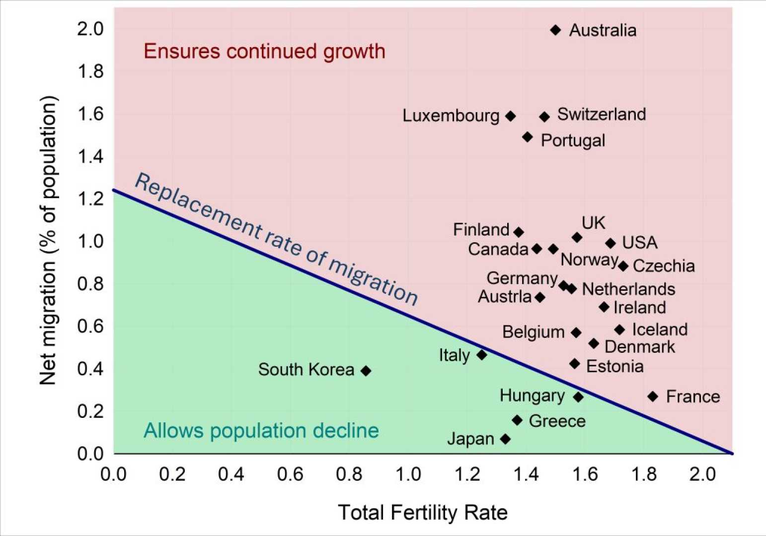 Australia Population Decline Fertility Rate