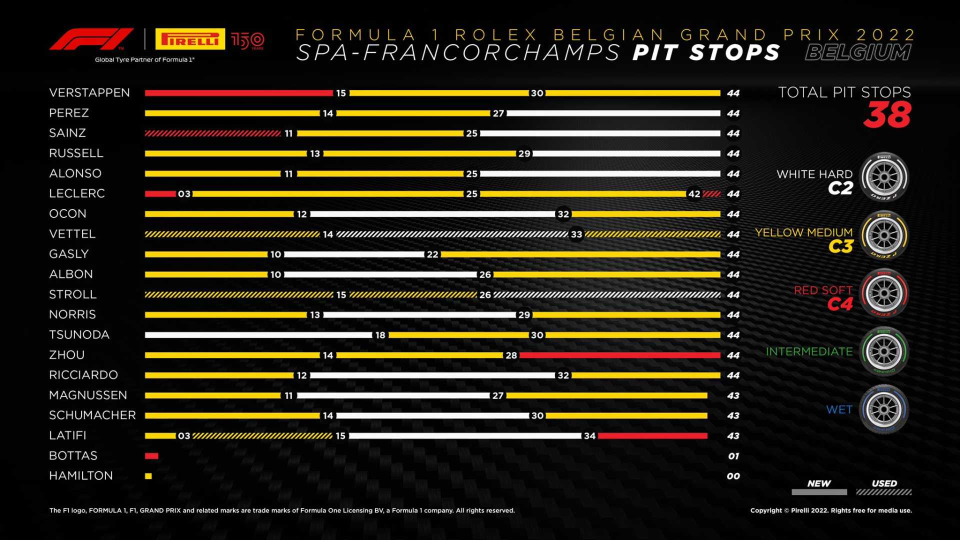 Belgian Grand Prix Spa Pit Stop Strategies