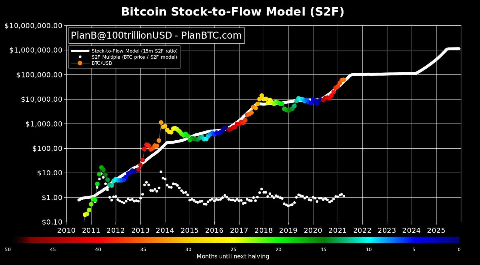 Bitcoin Price History And Trends