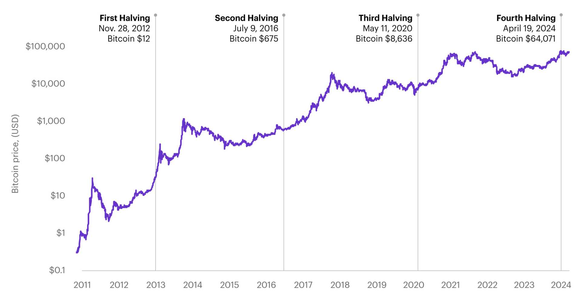 Bitcoin Price Rise News