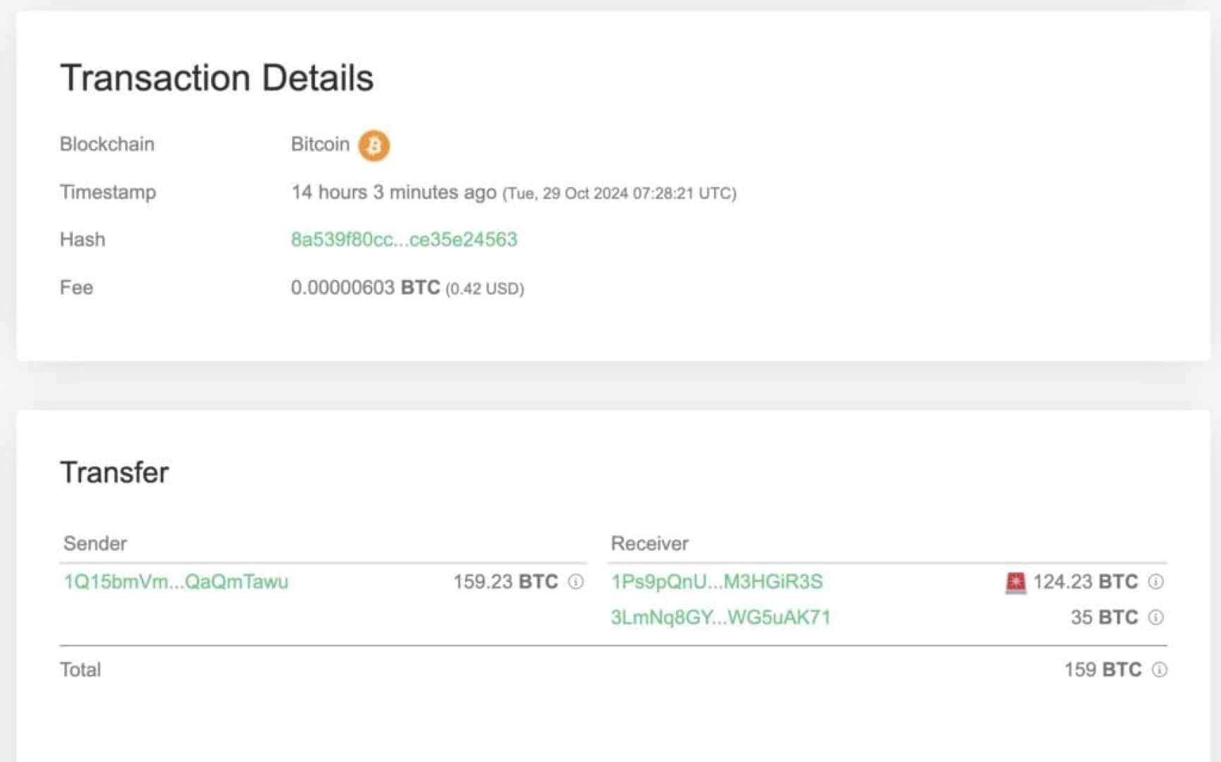 Bitcoin Whale Transaction Dormant Wallet