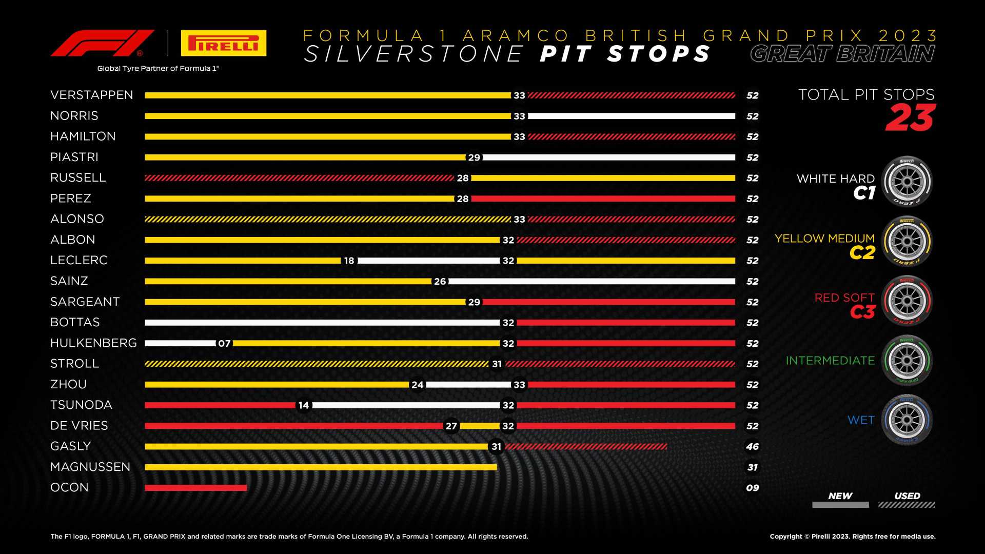 British Grand Prix Silverstone Strategy