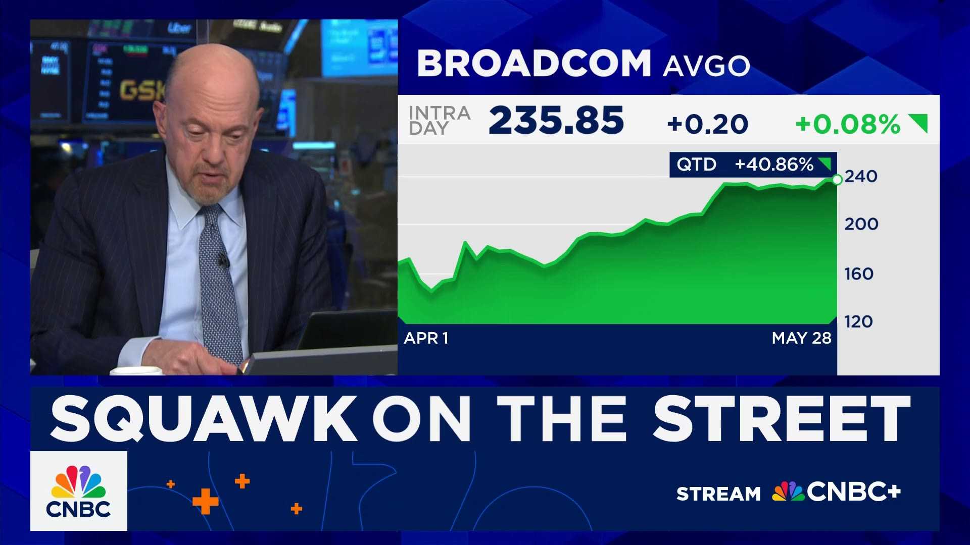 Broadcom Stock Trading News