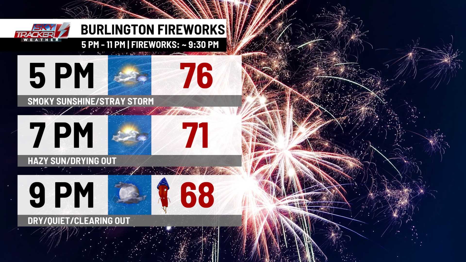 Burlington Independence Day Celebration 2025