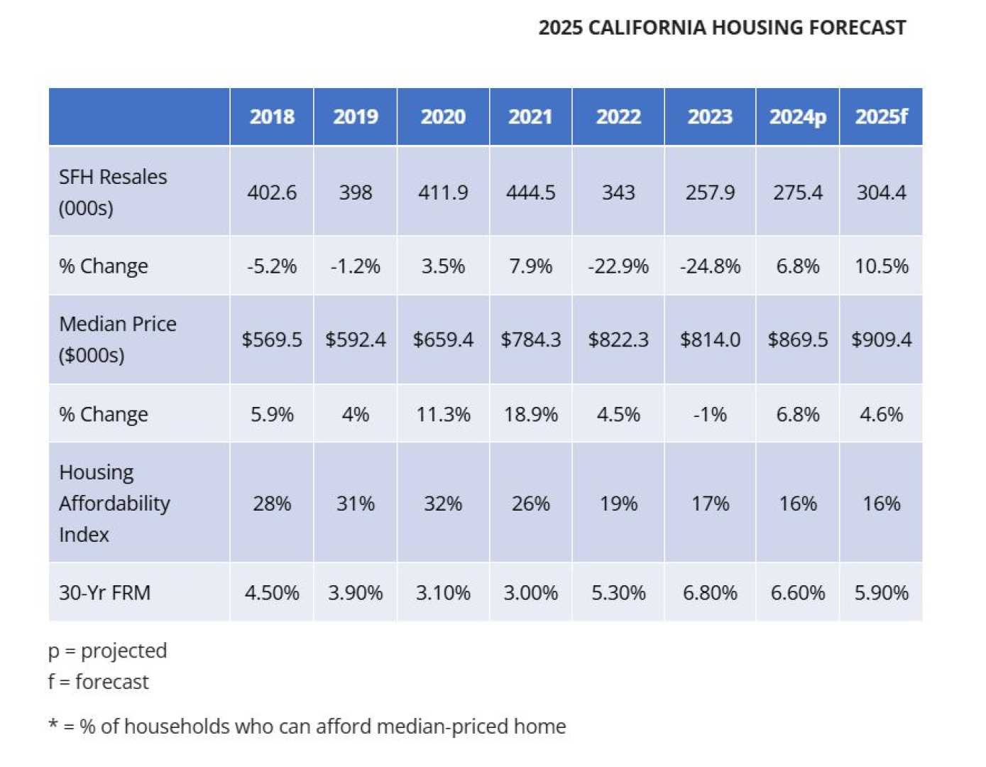 California Housing Market June 2024