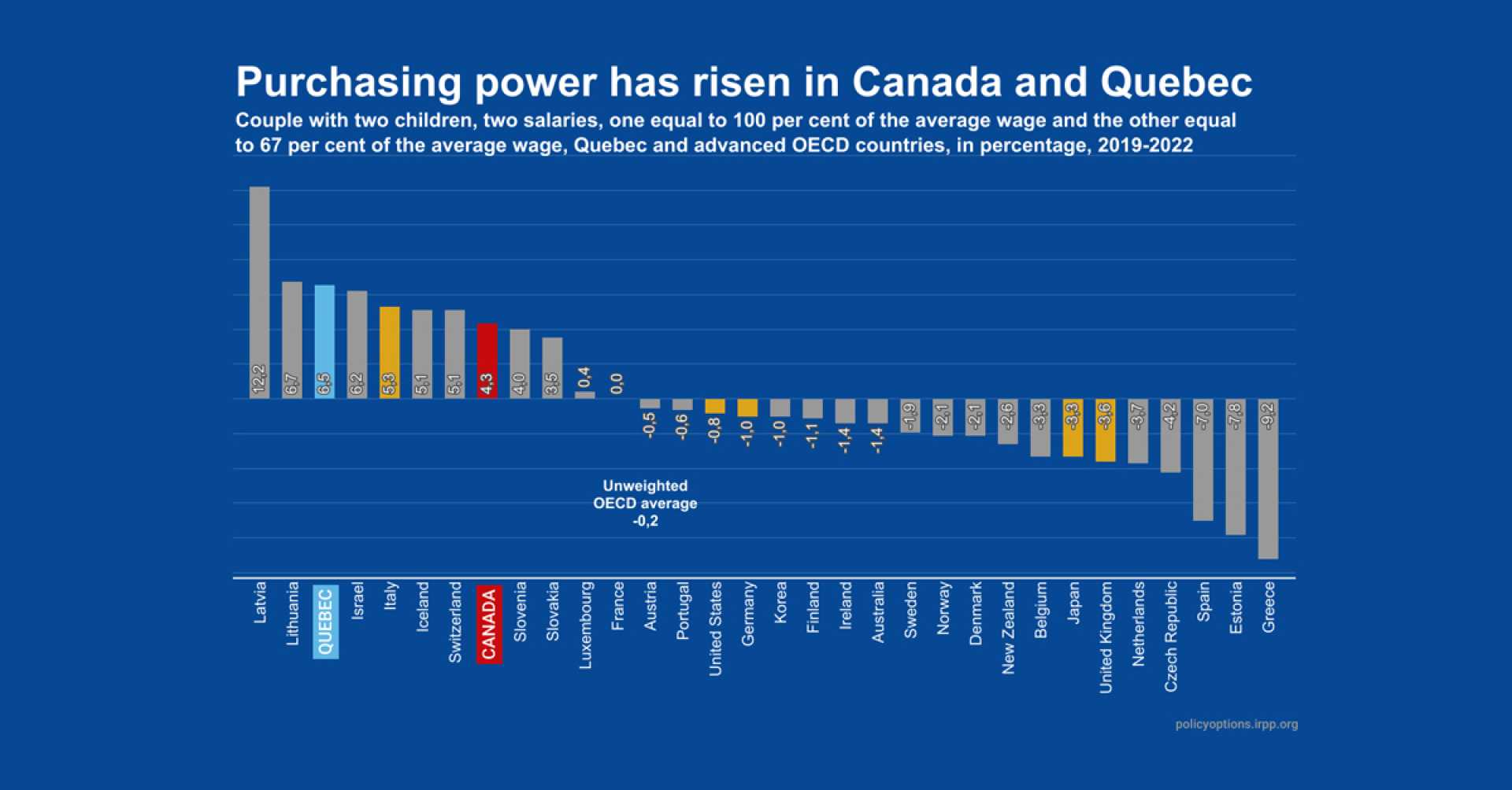 Canadian Dollar Inflation Data News