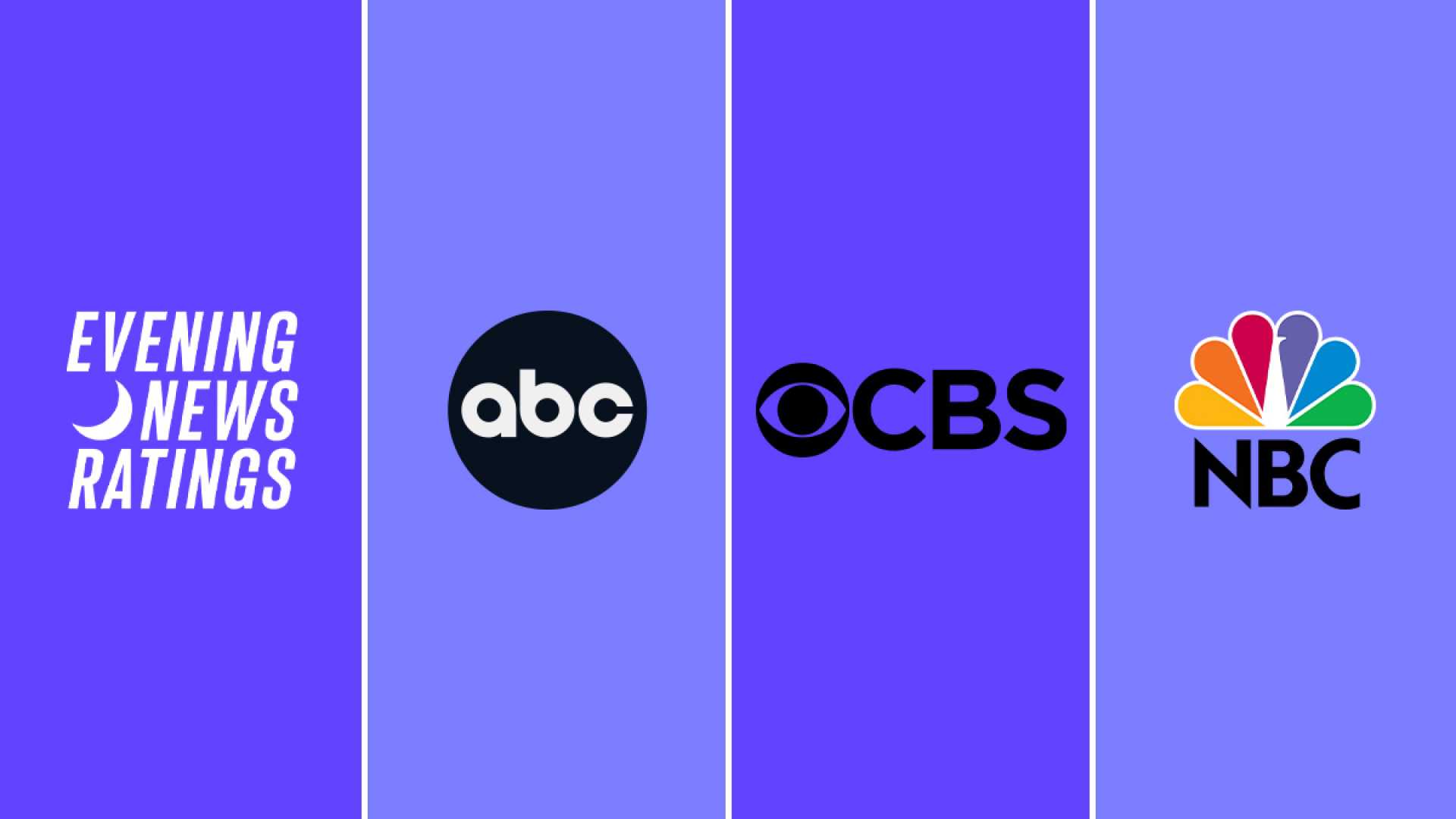Cbs Evening News Ratings Drop