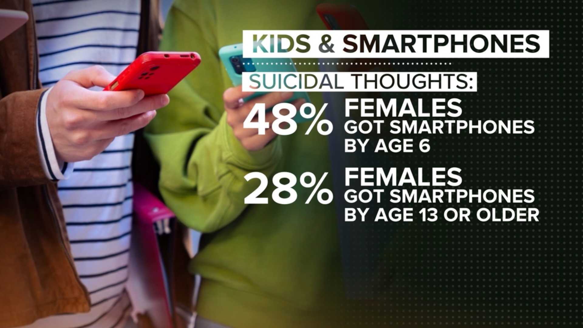 Children Smartphones Mental Health