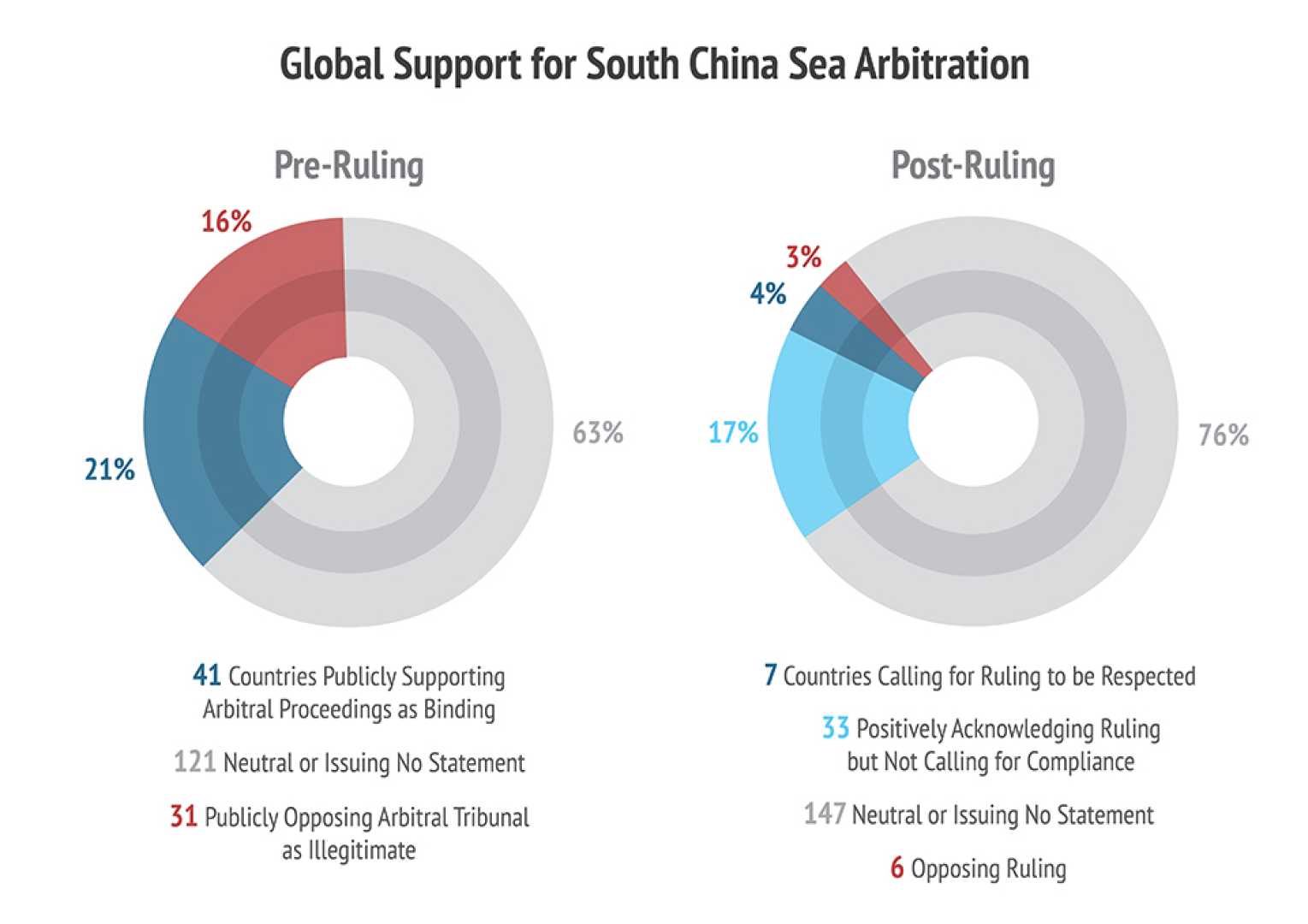 China South China Sea Arbitration Ruling