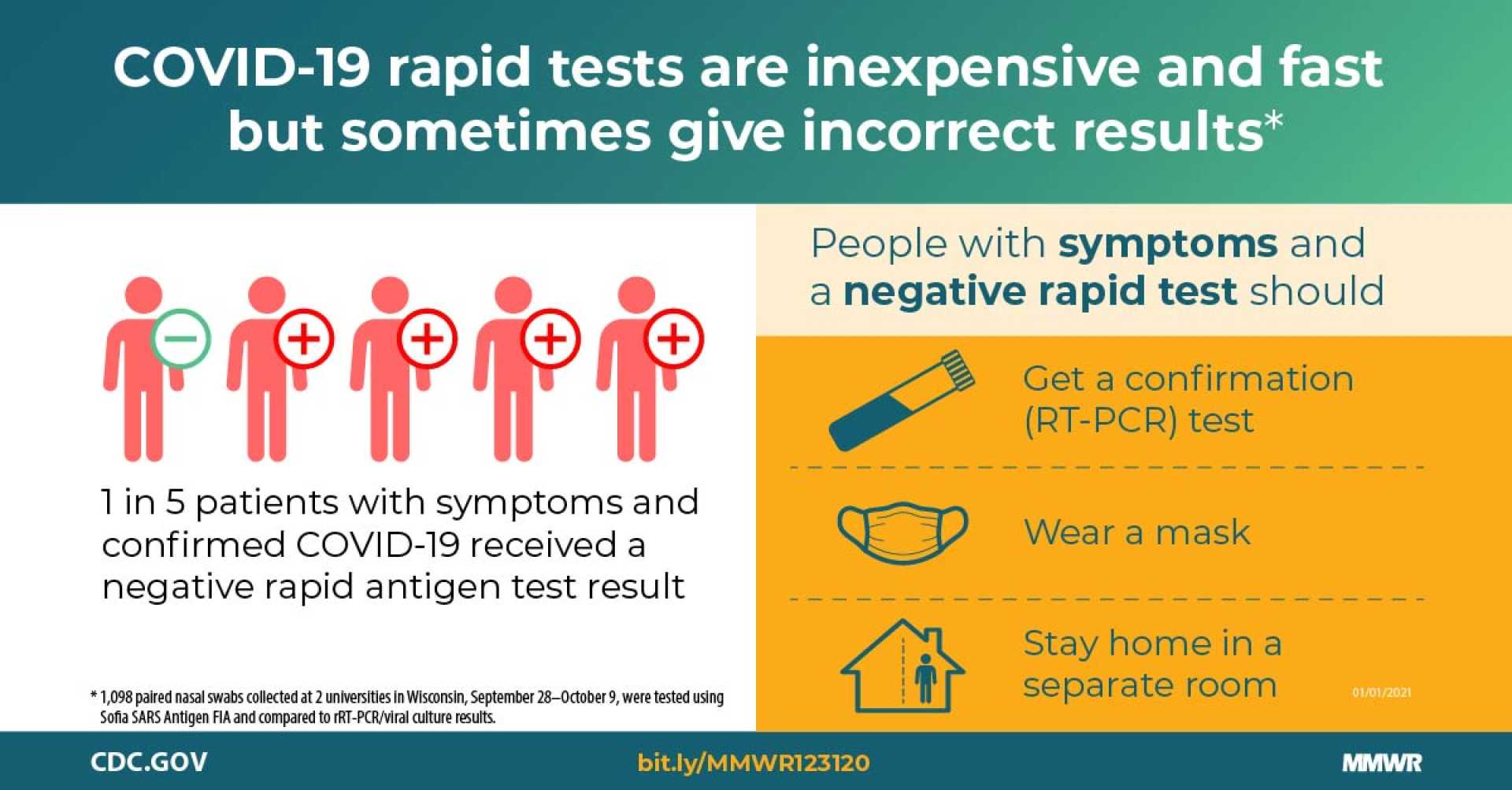 Covid 19 Rapid Antigen Test Accuracy