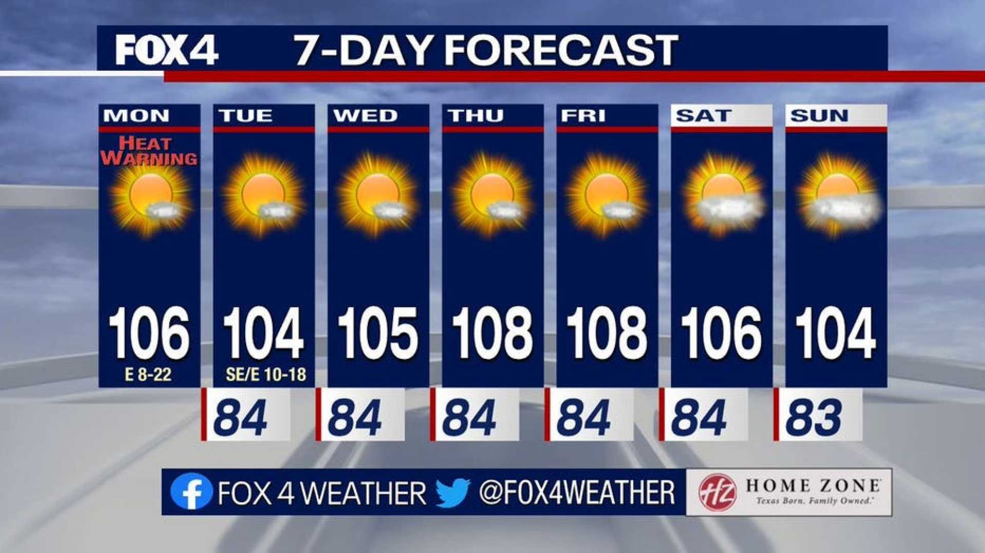 Dallas Fort Worth Summer Weather