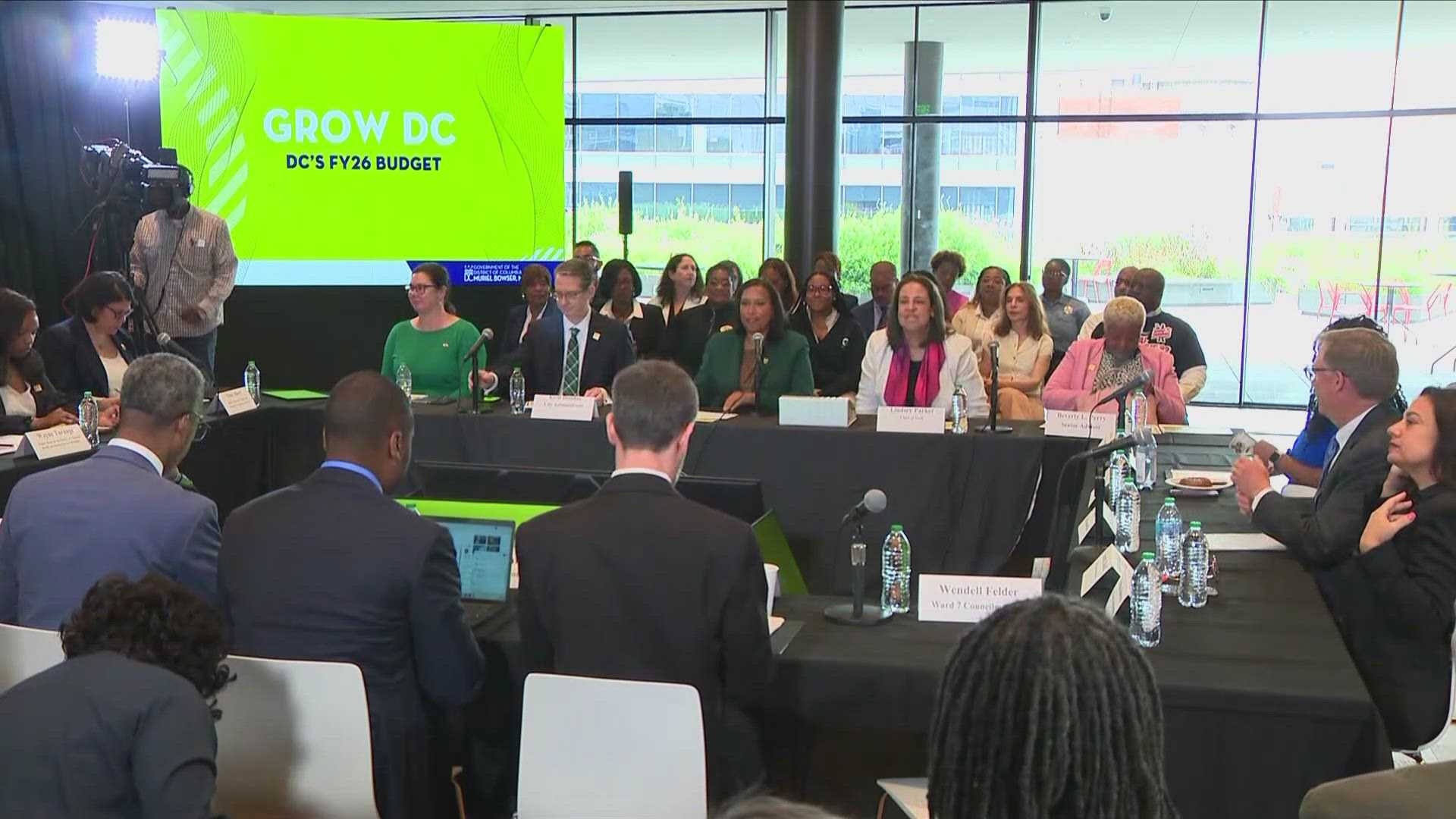 D.c. Council Meeting Budget 2026