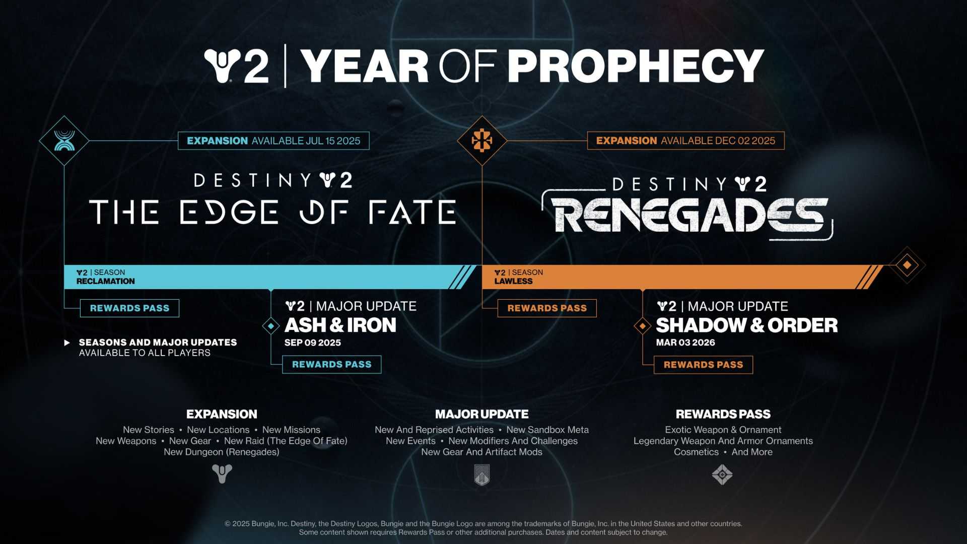 Destiny 2 Edge Of Fate Expansion 2025