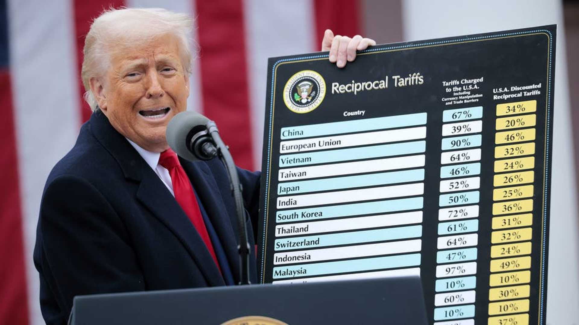 Donald Trump Eu Tariff Announcement
