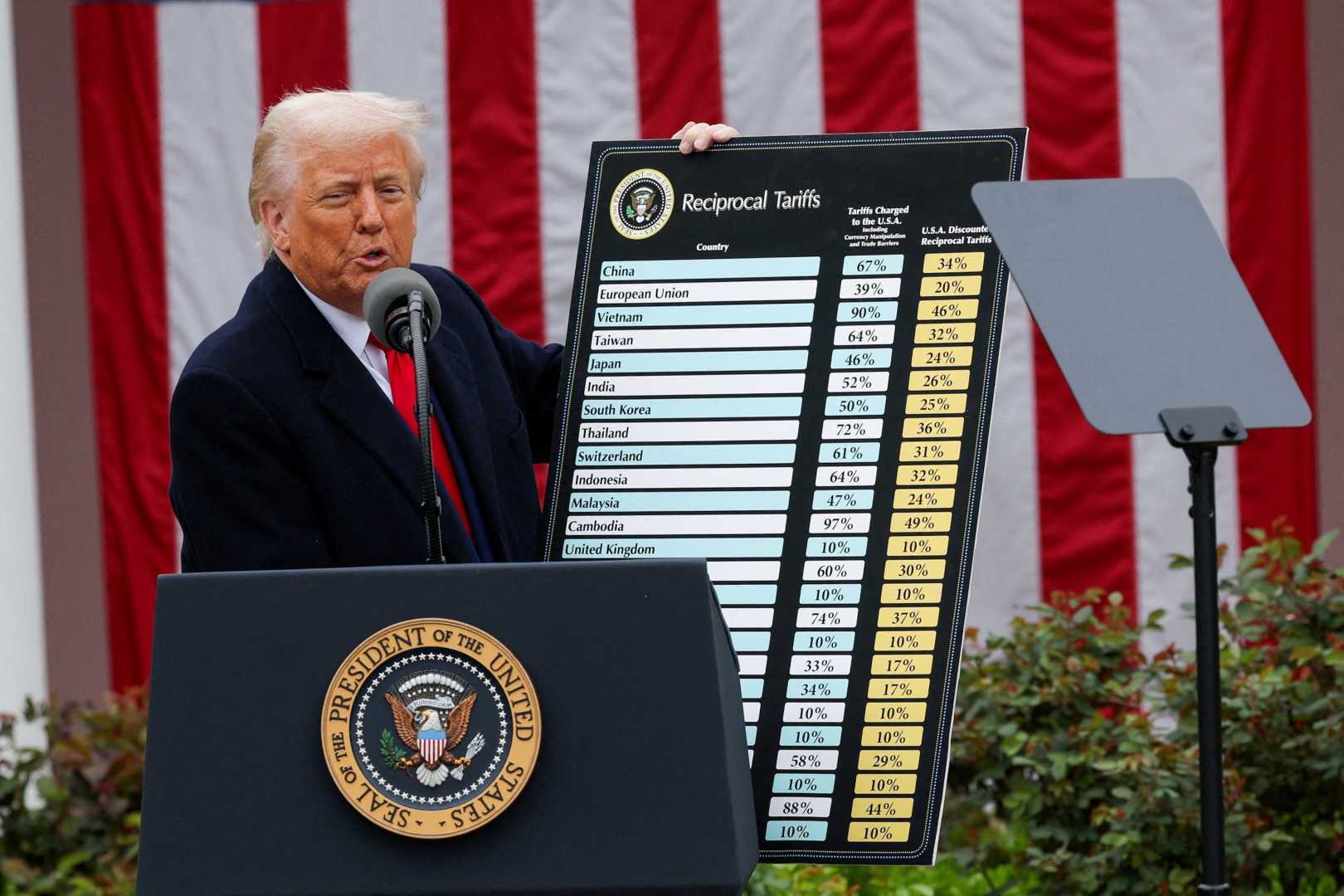 Donald Trump Trade Tariffs