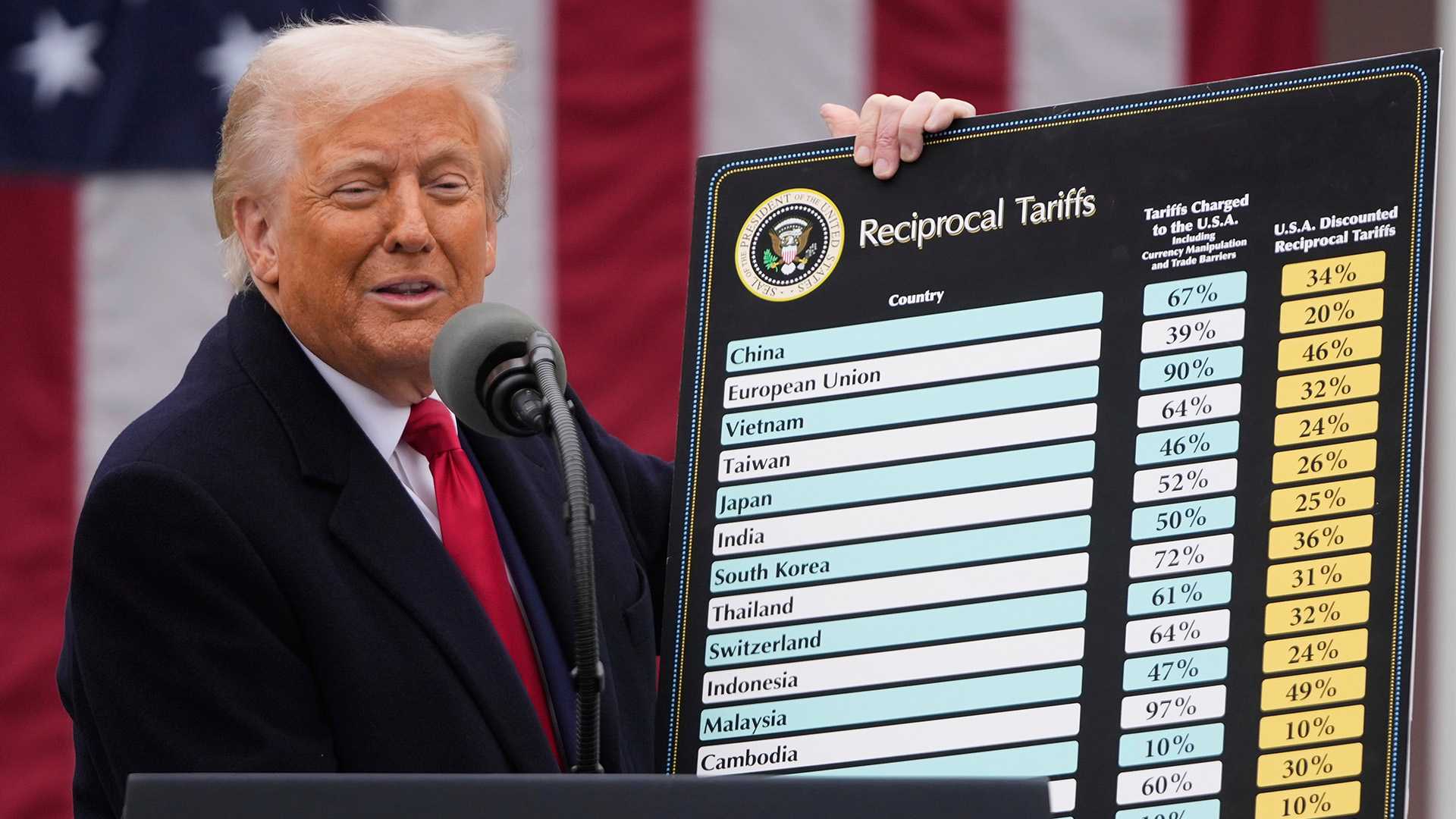 Donald Trump Us Tariffs