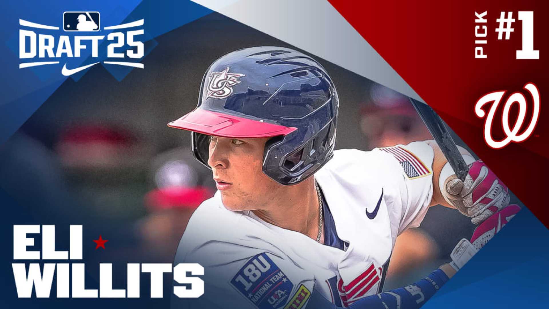 Eli Willits Mlb Draft