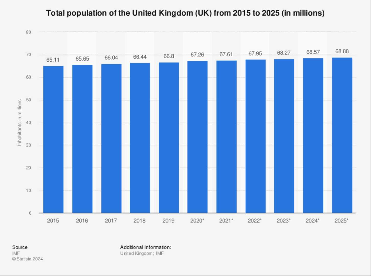England And Wales Population Statistics 2025