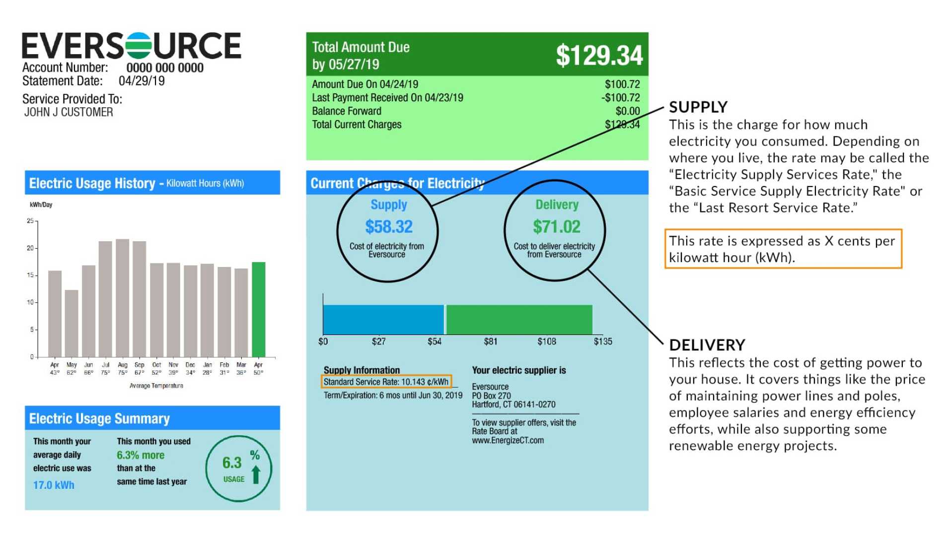 Eversource National Grid Electricity Rate Hike
