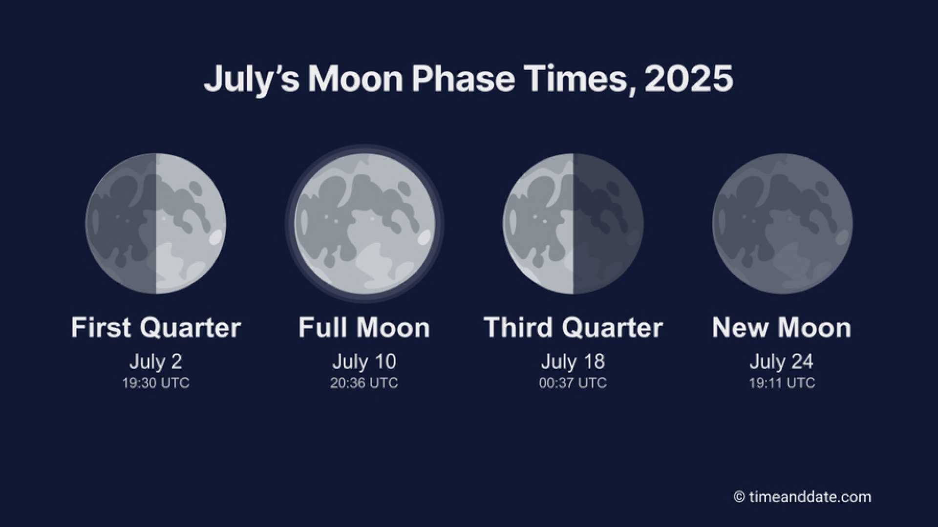First Quarter Moon July 2 2025