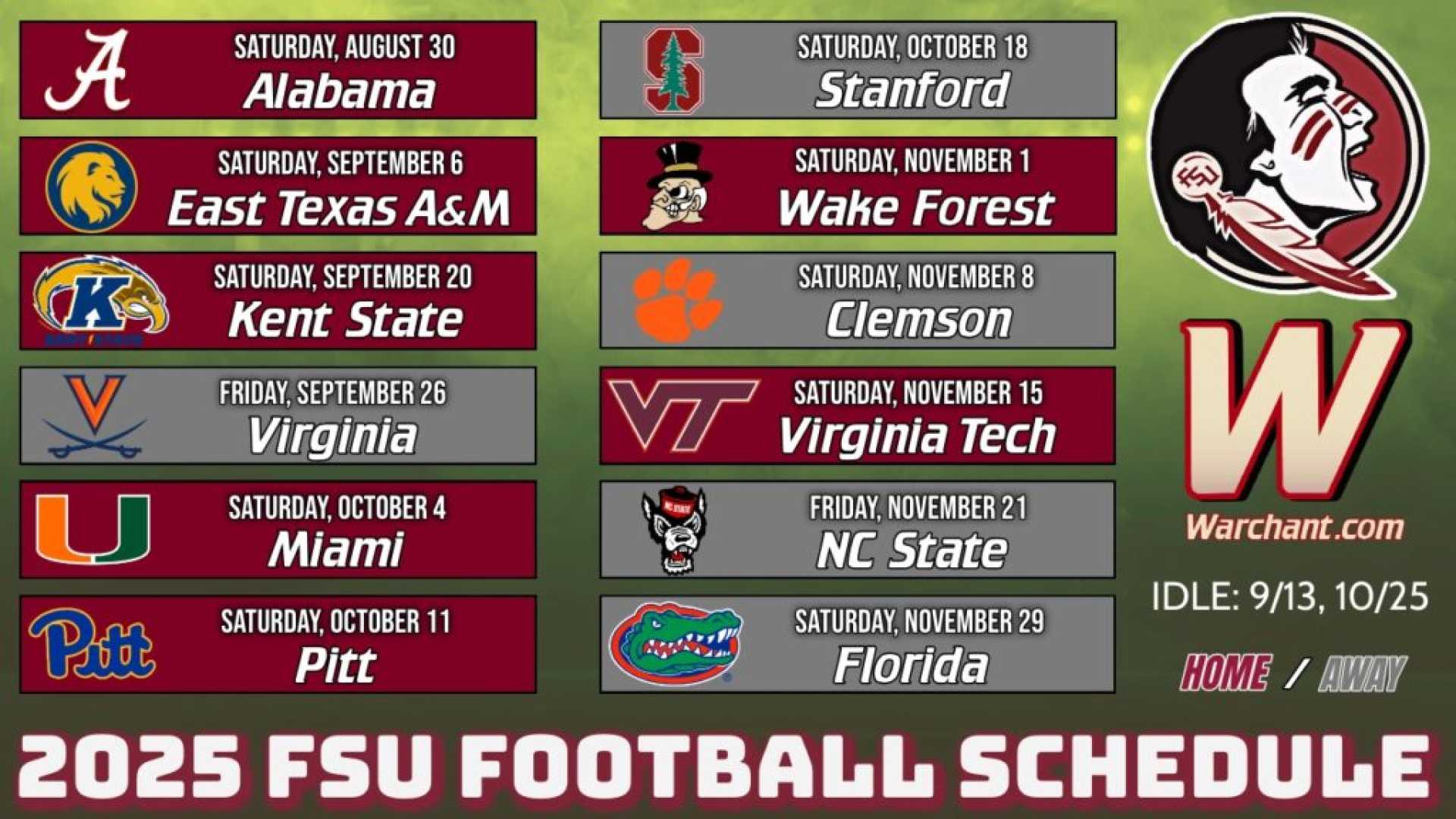 Florida State Seminoles 2025 Roster Preseason Camp