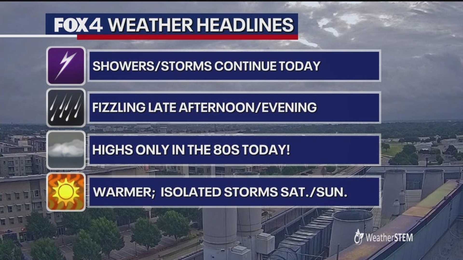 Fourth Of July Fireworks Dallas Weather