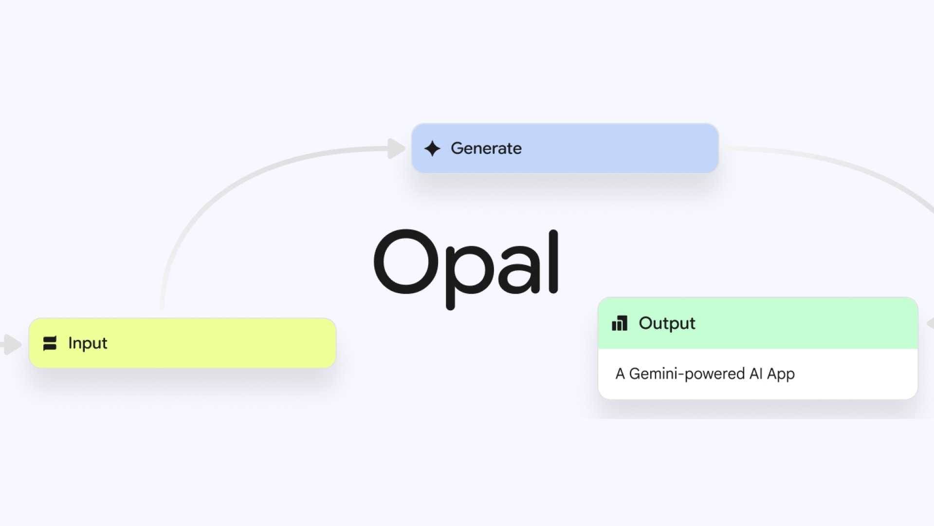 Google Opal Ai Coding Tool