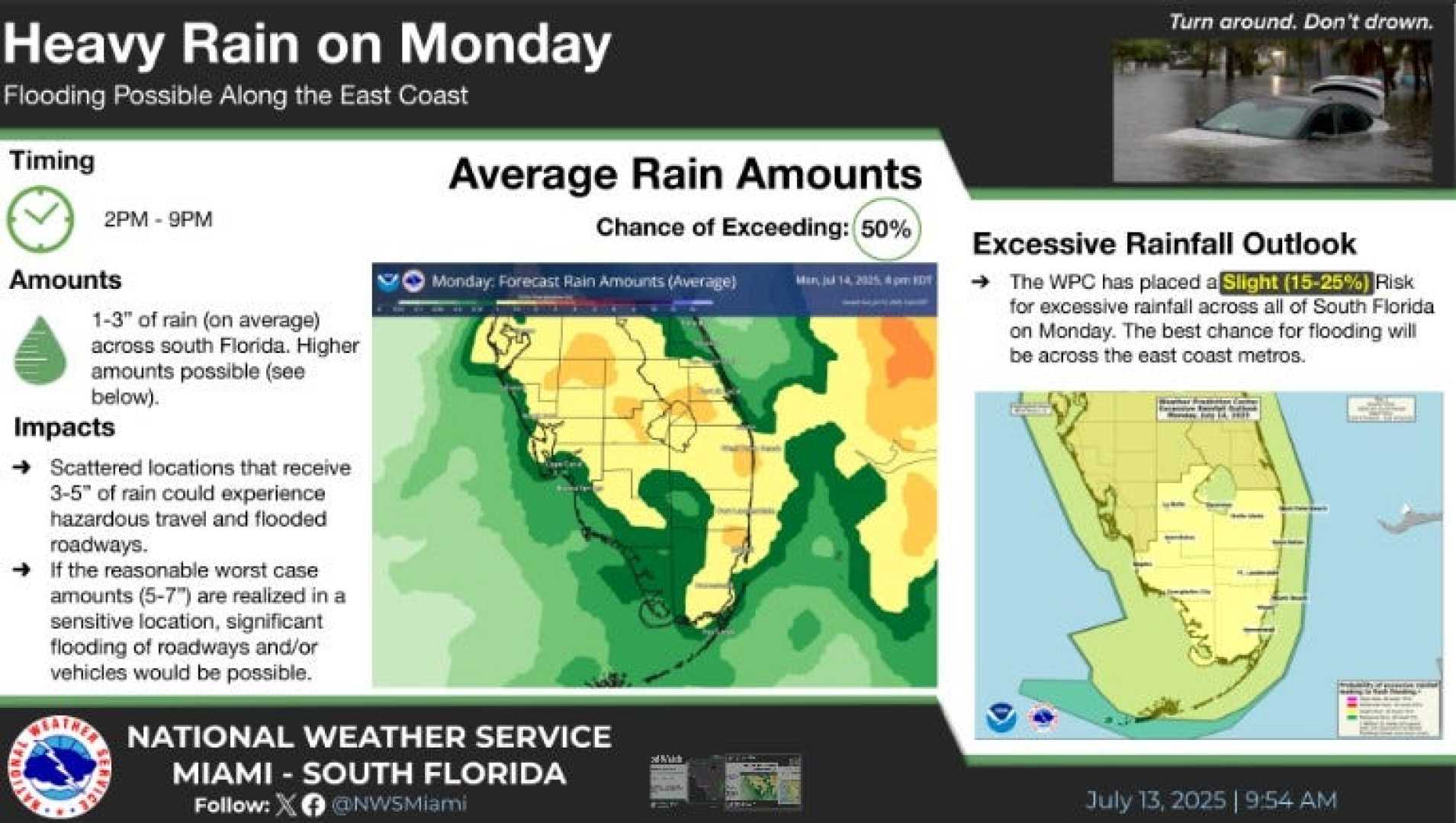 Gulf Coast Flood Watch July 2025