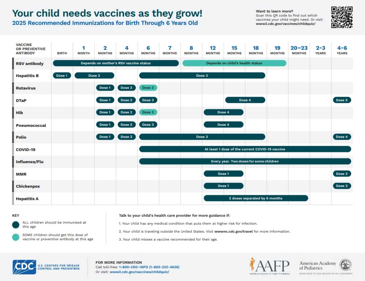 Health Insurance And Childhood Vaccinations