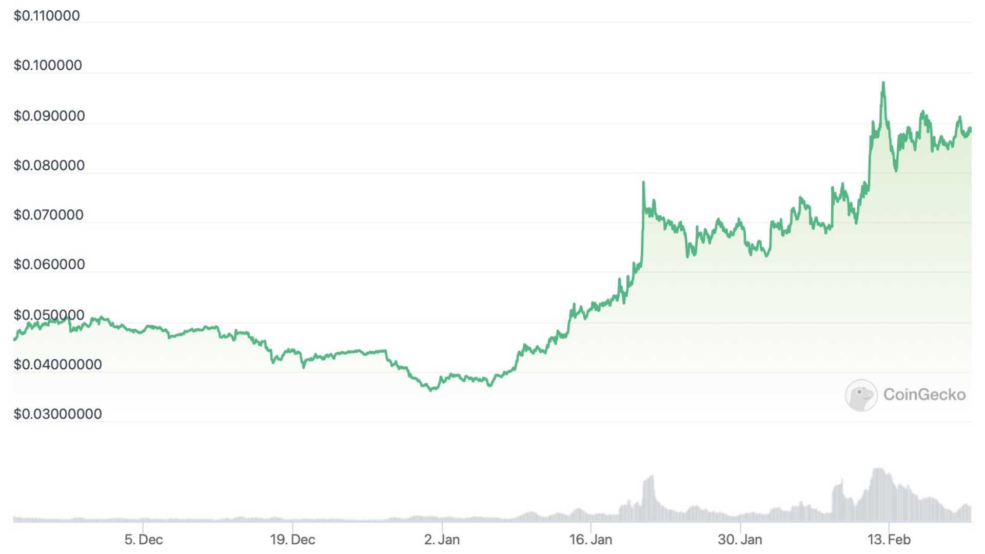 Hedera Hbar Token Cryptocurrency Market Analysis