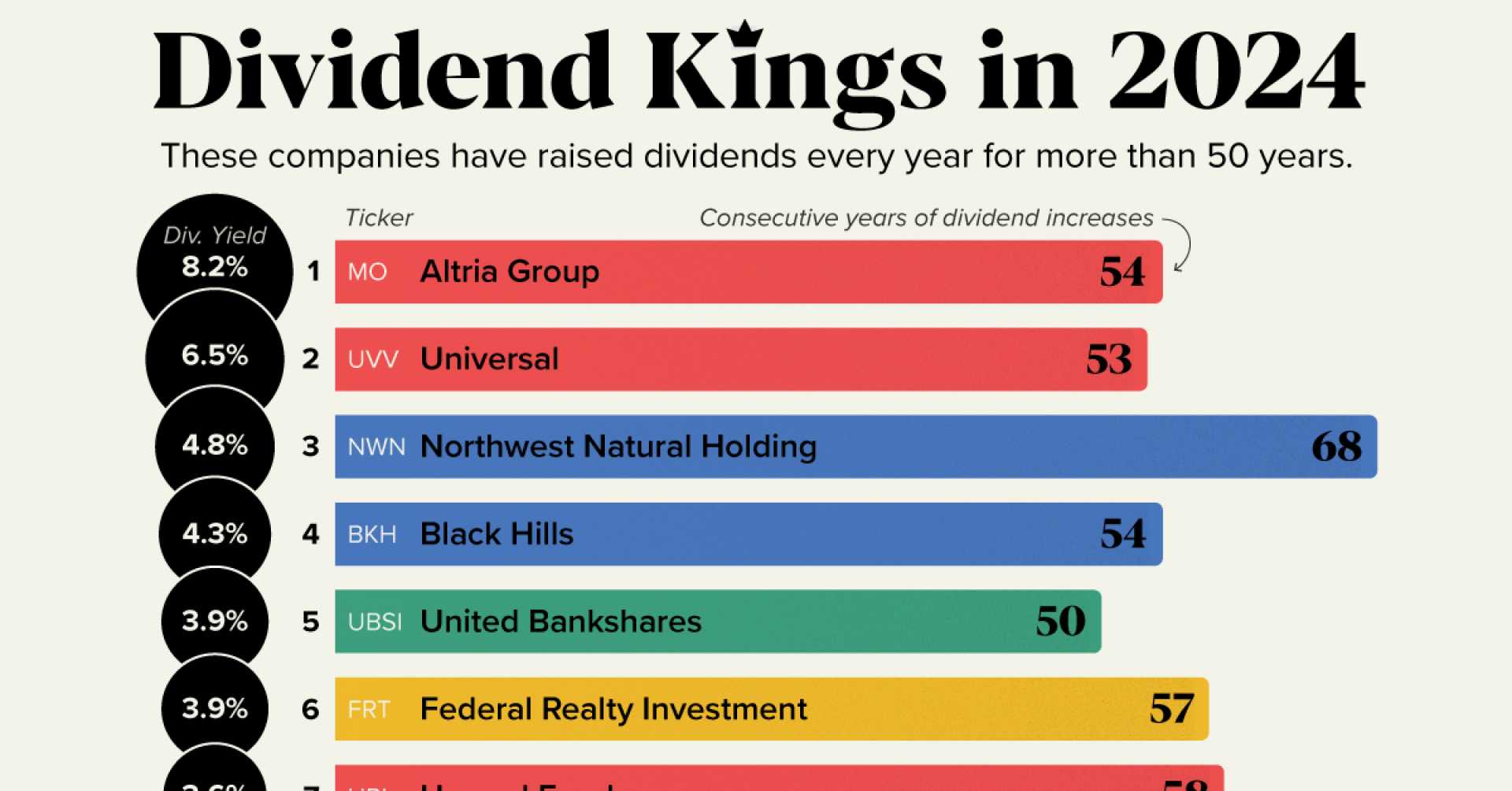 High Dividend Stocks Market Performance 2025