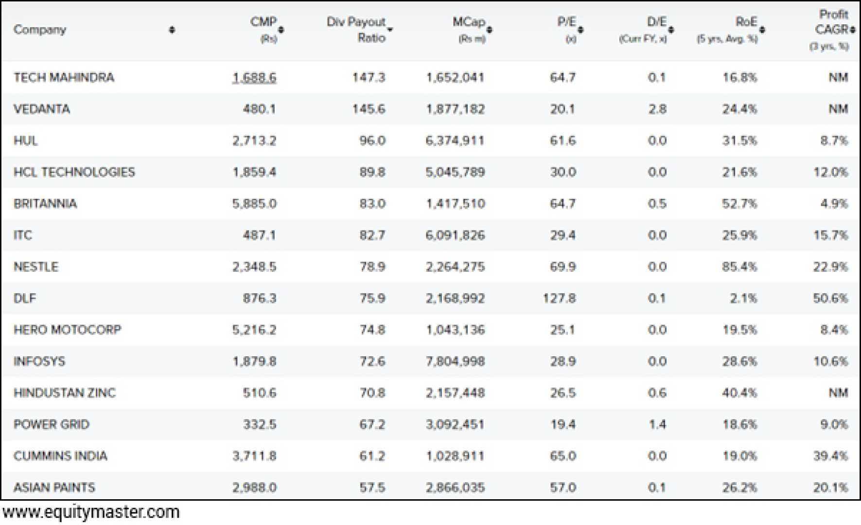 High Yield Dividend Stocks 2025