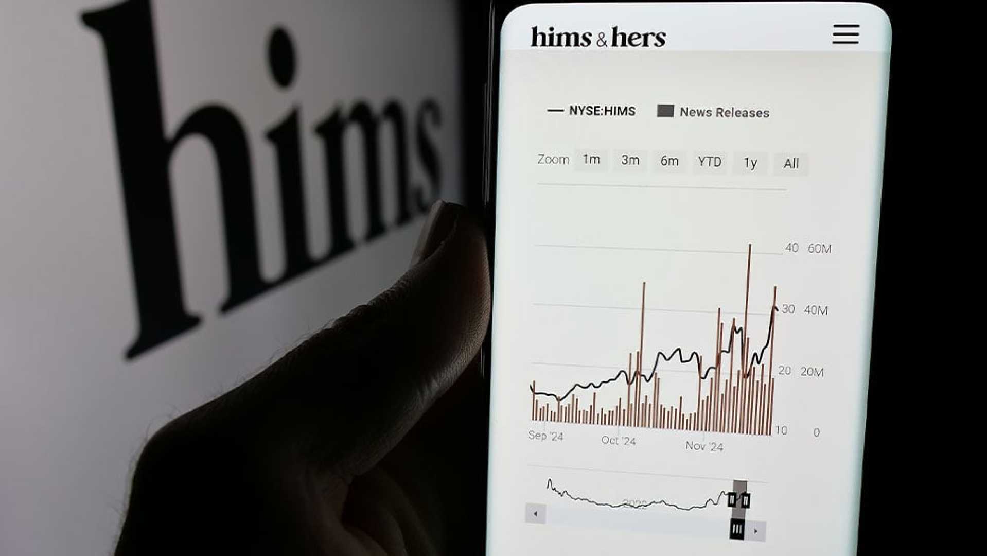 Hims & Hers Health Stock Decline News
