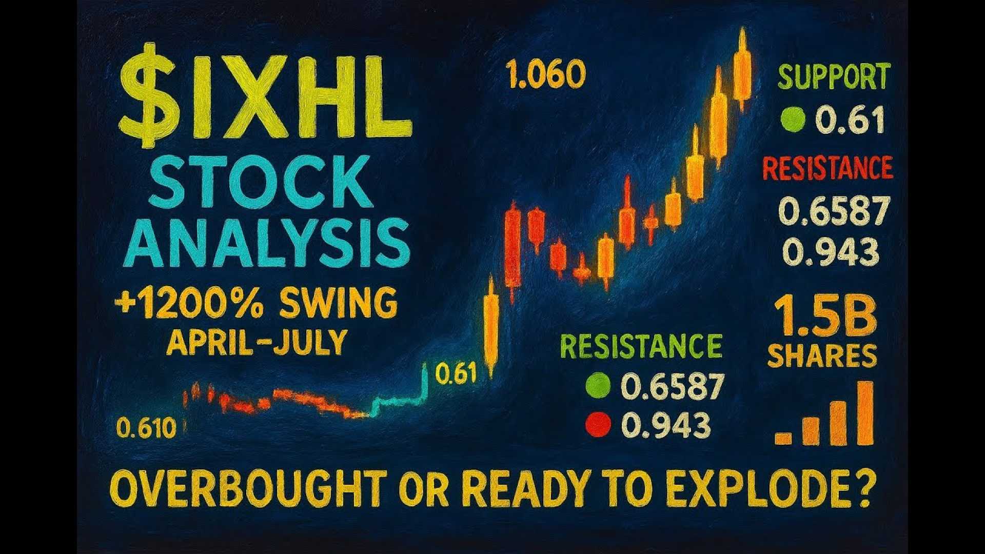 Incannex Healthcare Stock Performance July 2025