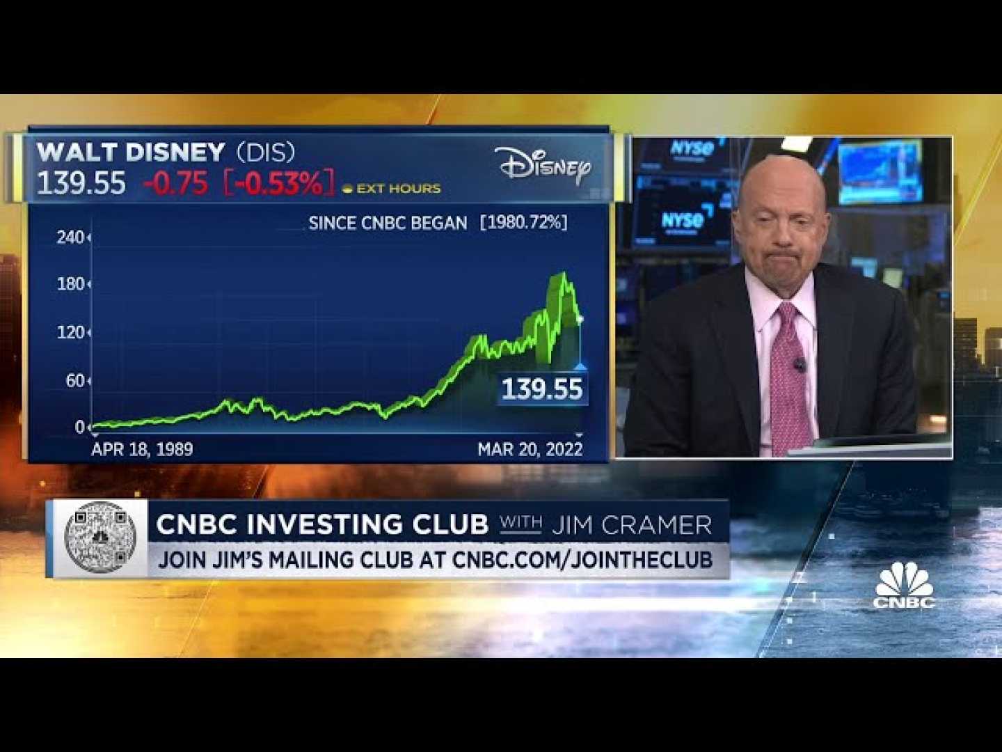 Jim Cramer Disney Stock Investment