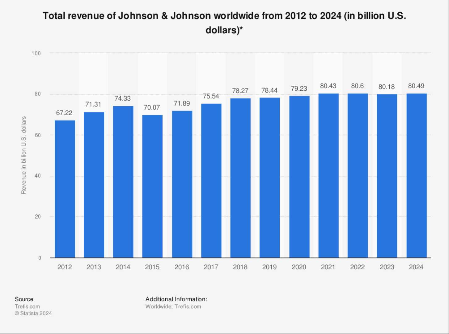 Johnson And Johnson Financial Results