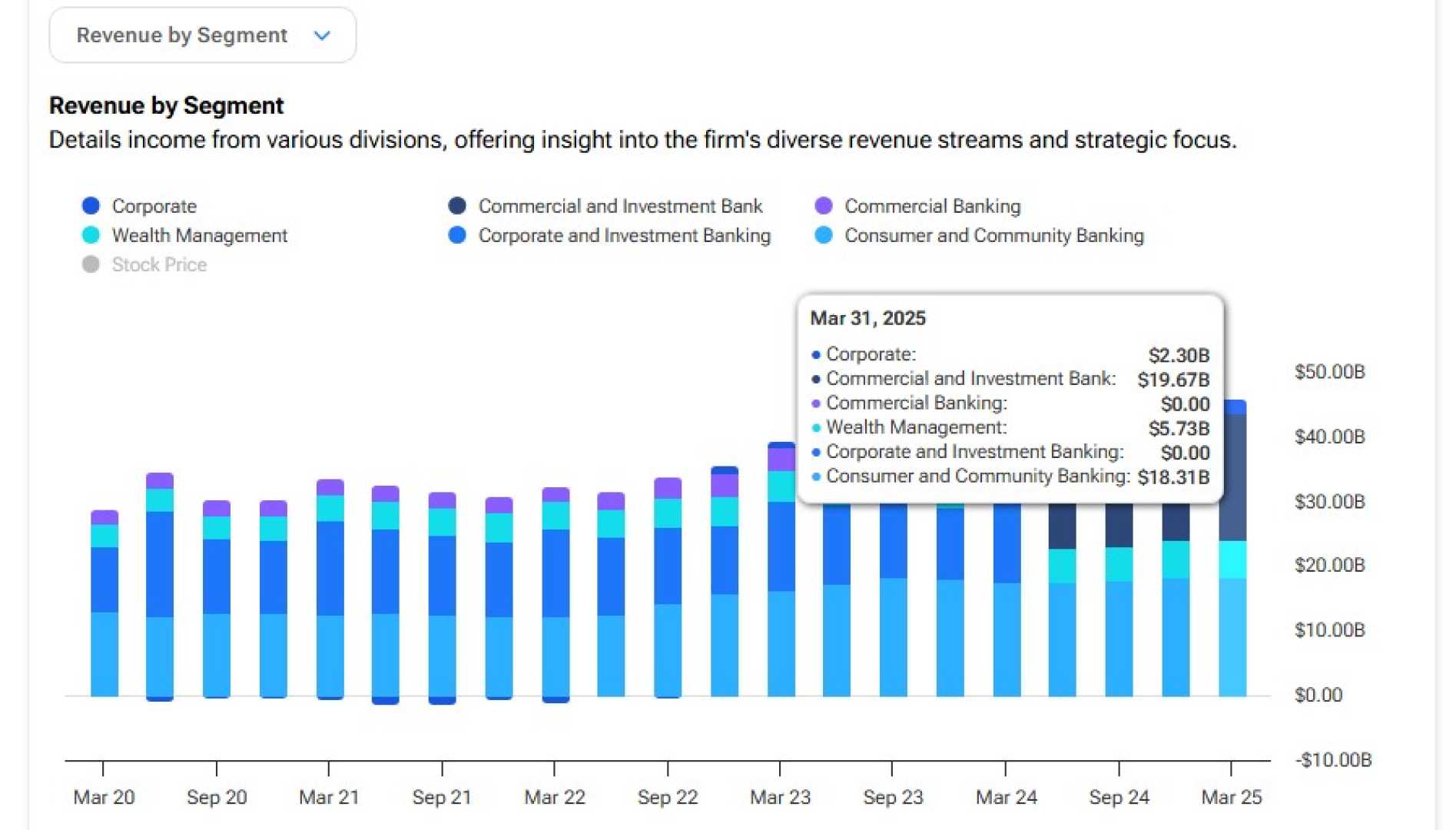 Jpmorgan Chase Earnings Report July 2025