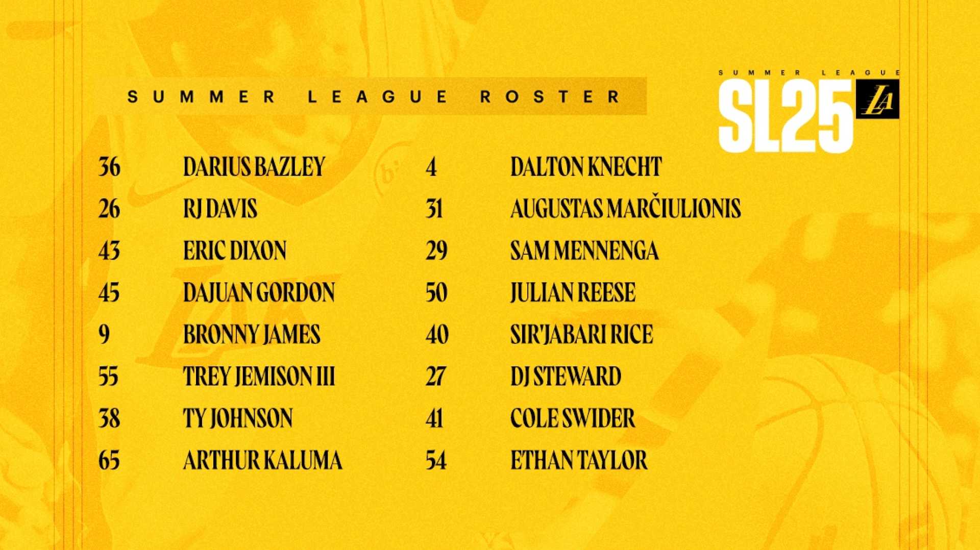 Lakers Clippers Summer League Matchup 2025