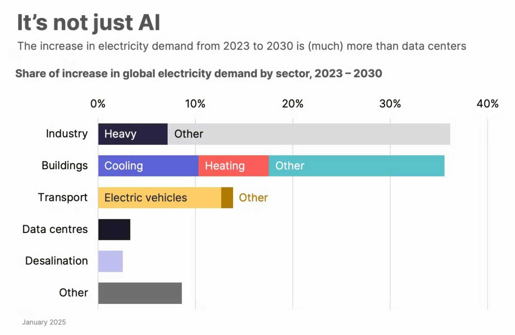 Marvell Technology Ai Demand Growth